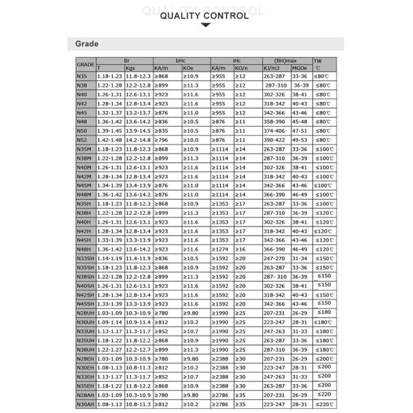 N35 N42 N52 Neodymium Permanent Magnets With Superior Magnetic Properties
