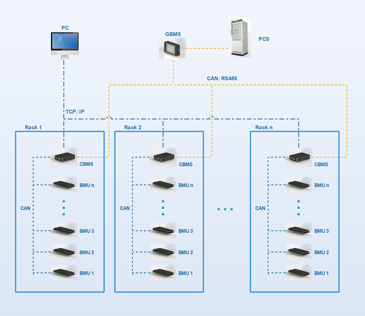 NMC LTO Battery Management System Bms 270S 864V 125A Dual Power Supply