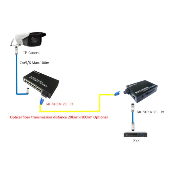 10 100M Media Converter SC Port , 20km Single Fiber Single Mode Media Converter with 8 RJ45 Switch