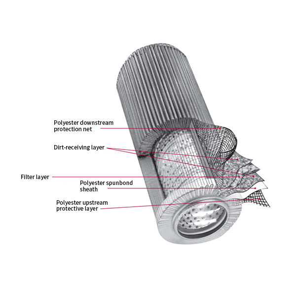 Polyester Fiber Cartridge Dust Filter Pleated 10 Micron Dust Removal Filter Element