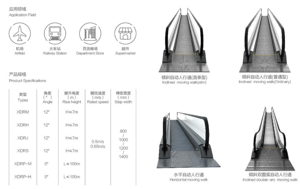 INDOOR HORIZONTAL MOVING WALK ESCALATOR FOR RAILWAY STATION