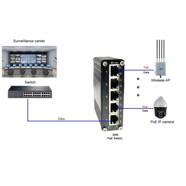 12v 802.3af Passive Industrial PoE Switch Unmanaged Gigabit Network