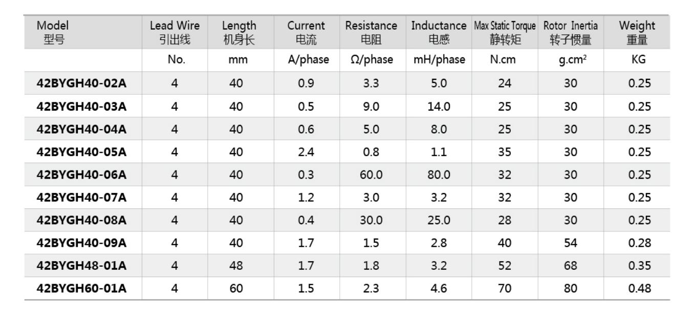 5% Step Accuracy NEMA 23 STEPPER MOTOR 57MM