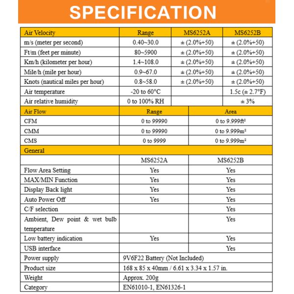 Popular Anemometer Digital Handheld Wind Speed Meter Tester with 1*9V 6F22 Battery