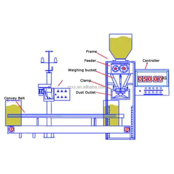 Rice Mill STR DCS-100 Semi-Automatic Grain Packing Machine for Local Service Location