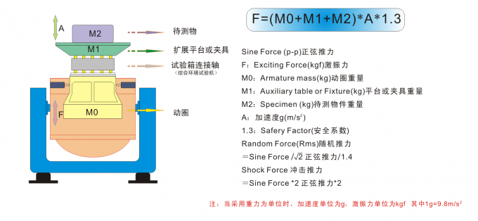 Electromagnetic Vibration Testing System for circuit board automobile