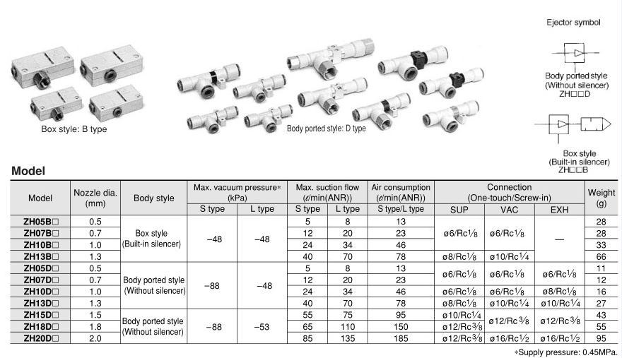 SMC ZH Series Vacuum Ejector Body ported style (Without silencer) DL DS type vacuum generator ZH05DS-06-06-06