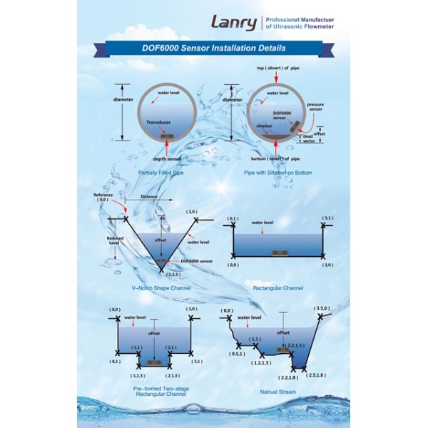 Portable Partially Filled Pipe&Open Channel Ultrasonic Flow Meter