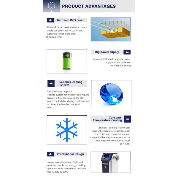 Logo Service 1800w 60 million shot Painless Skin Rejuvenation 808 nm Diode Laser Epilator Hair Removal Laser Machine