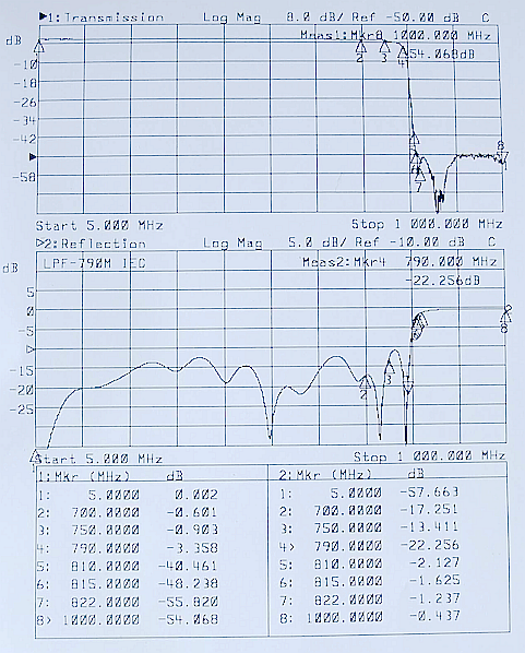 4G LTE TV FILTER LOW PASS FILTER LPF-790 For 4G Interference, TV signal purifier, IEC connector