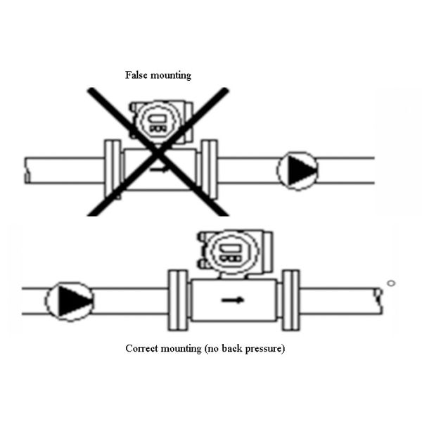 316L Electrode Thermal Mass Flow Meter , Flange Port 3-20mm Magnetic Flow Meter