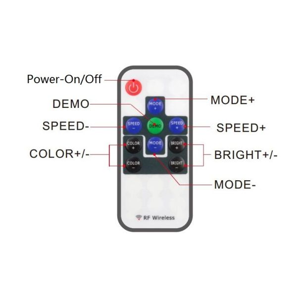3 Channels Output RF Wireless LED Controller Use In LED Lighting 6A / CH