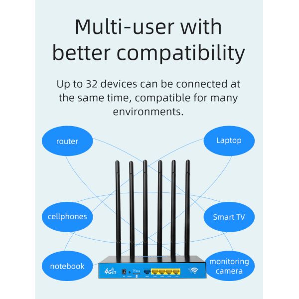 TUOSHI Unlock 4G 5G Broadband Router Bus RV Motor Home Network Wireless
