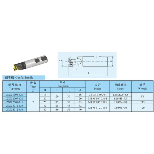 SGS Flat Cut Shank Indexable Milling Cutter for Indexable Drilling and Milling Complex Cutter