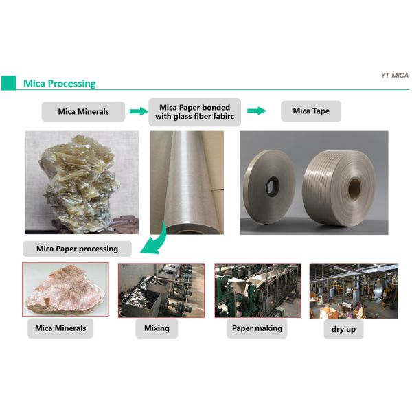 YT Mica / 3 in 1 calcined muscovite tape for cables & wires