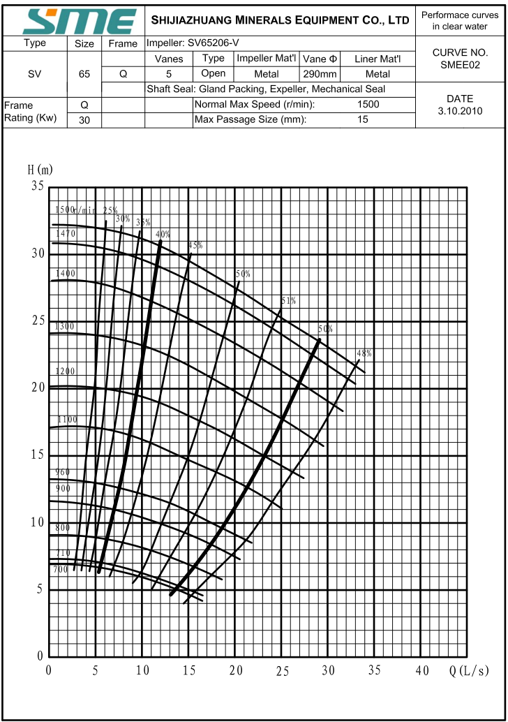 Vertical Slurry Pump SV-65Q with 3m Customized Stainless Steel Shaft