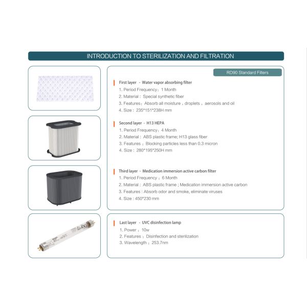 House Use Dentist Clinic Aerosol Suction Ultraviolet Disinfection Extractor for Droplets