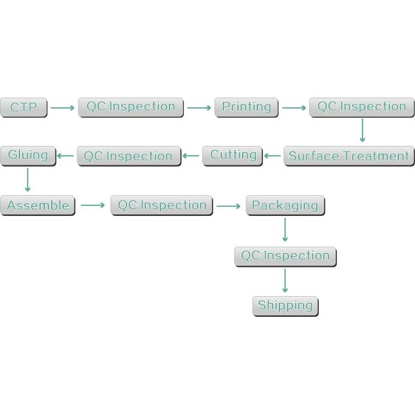 Cylinder / Round Custom Printed Cardboard Tubes Package For Festival Gift