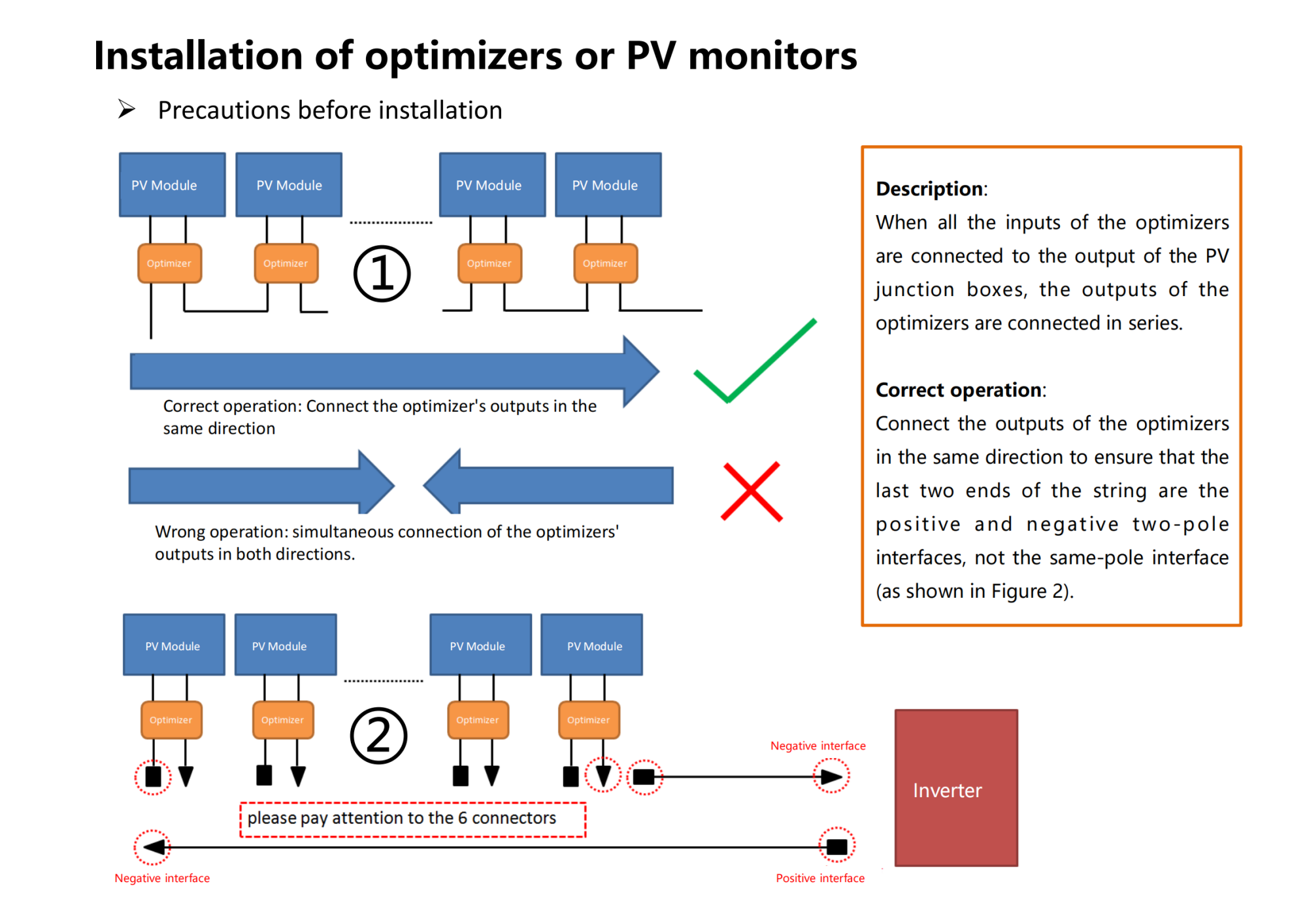 High Efficiency GNE Honeybee optimizer 400W 600w 750w For Any Brand Solar power optimizer