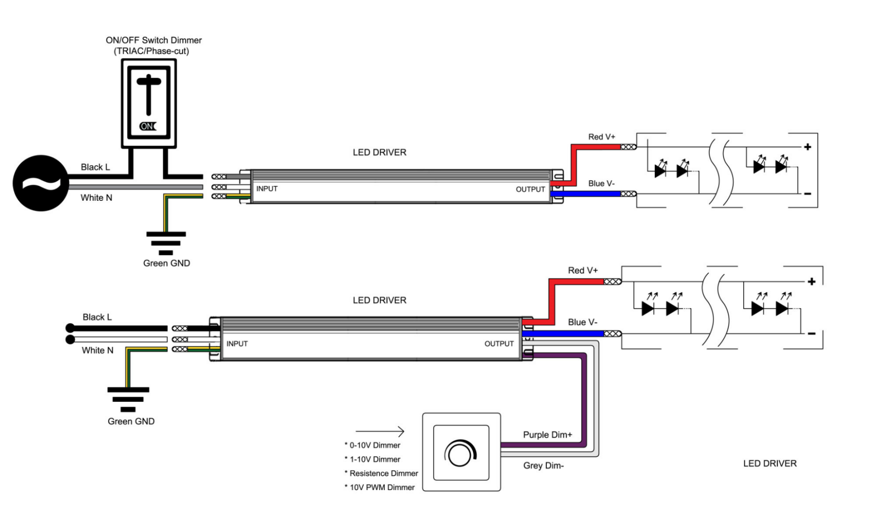 Dimming connection diagram for 0-10V Triac PWM Dimmable Driver