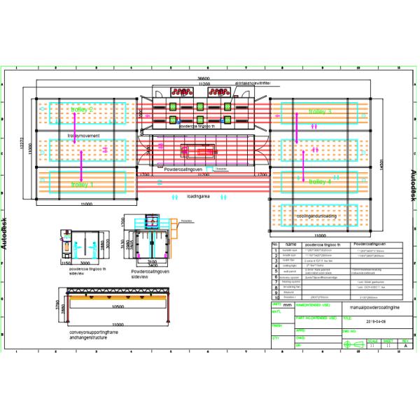 Customized Compact Manual Powder Coating Line Surface Treatment