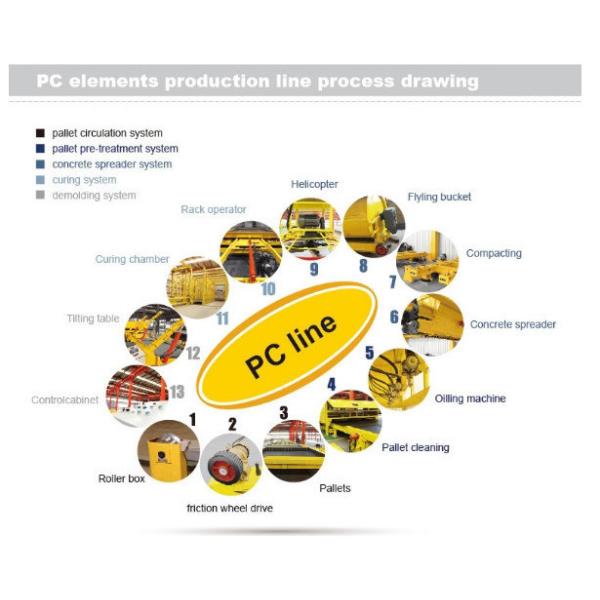 CMT PC Building Materials Projects Precast Concrete Plant / Production Line