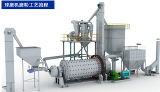 Horizontal Cylindrical Ф1200 Grinding Ball Mill