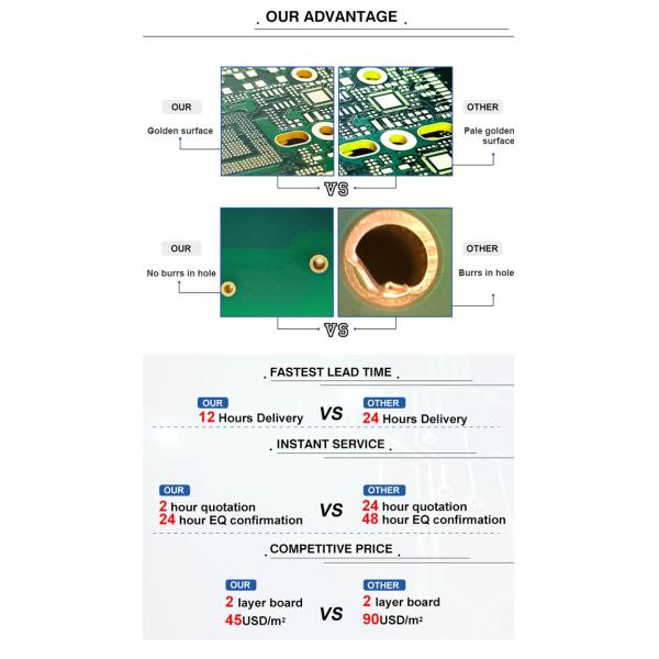 OEM FR4 Tg130 Dual Layer PCB Services High Frequency Circuit Design