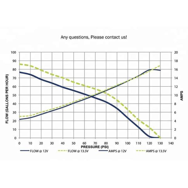 Eco - Friendly External Fuel Pump Fuel Injection High Interference Suppression