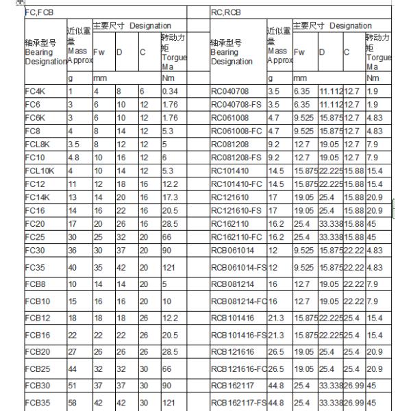 one way needle roller clutch bearings HF4820 apply for Torque wrench