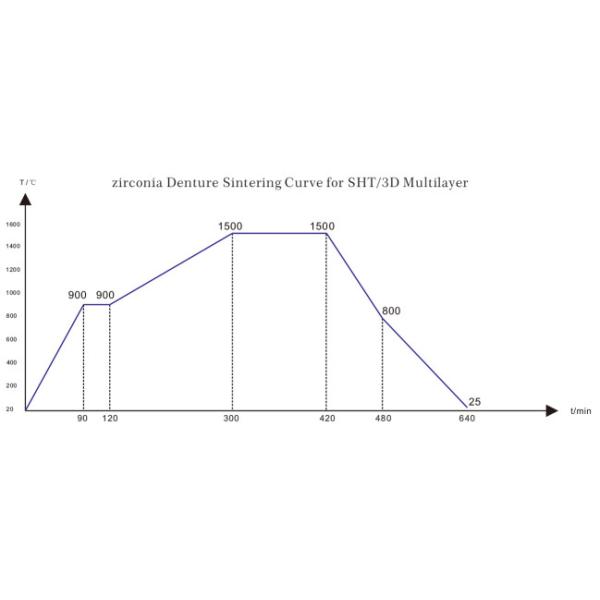900MPA 49% Translucent 3D Multilayer Zirconia Block
