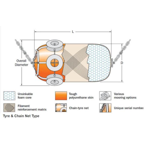 Polyurea EVA Foam Fender STS STD Marine Boat Durable Floating Anti Aging