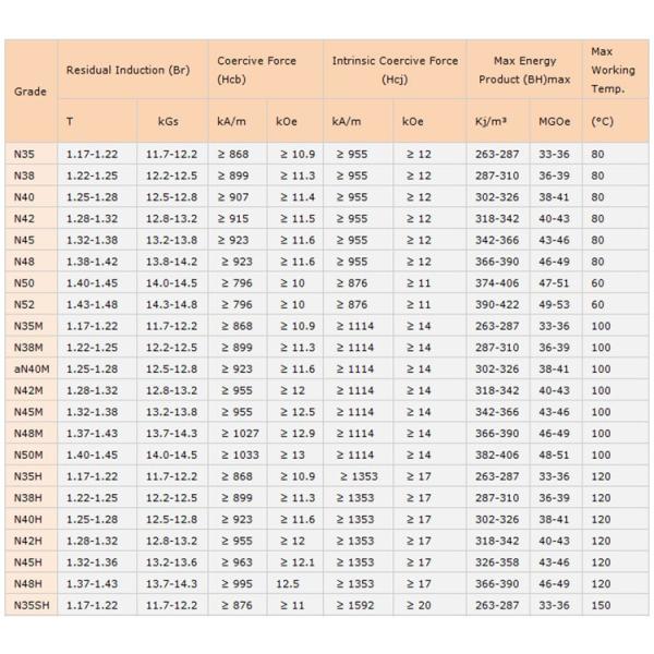 Customized Block Size Neodymium Magnets N35 N38 N40 N42 N45 N48 N50 N52