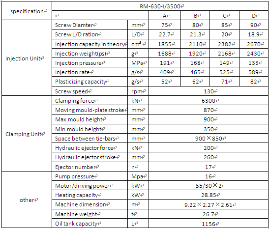 Food Stage 304 Table Top Injection Molding Machine Close Loop Control