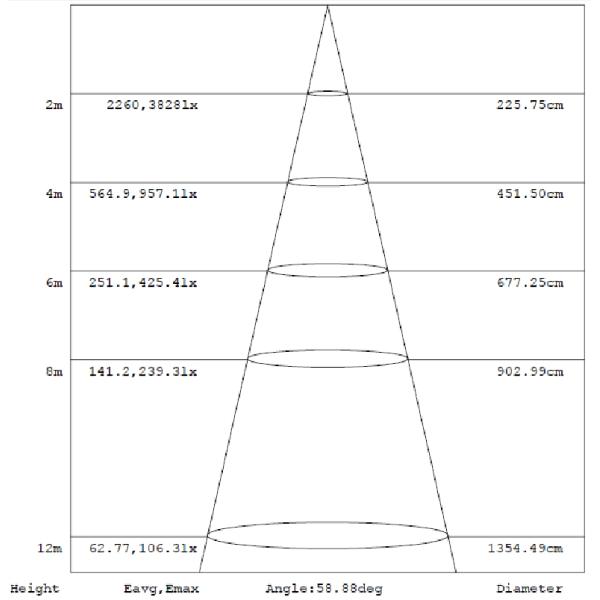 Outdoor Llighting 150W Gas Station Canopy Lighting 6500K Pure White Energy Saving IP65