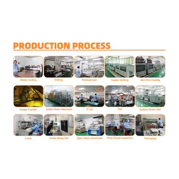 ROHS Multilayered FR4 PCB Board Assembly With Vacuum Package