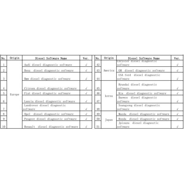Petrol / gasoline & diesel heavy duty scanner / diagnostic tools for benz bmw toyota..
