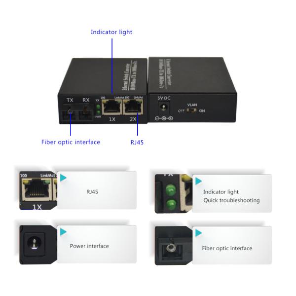 2Port card type/stand alone 10/100Base-TX+1Port 10/100Base-FX fiber media converter