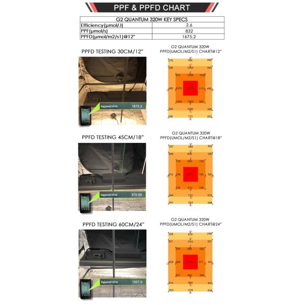 IP65 100w 320w Full Spectrum Quantum LED Grow Lights
