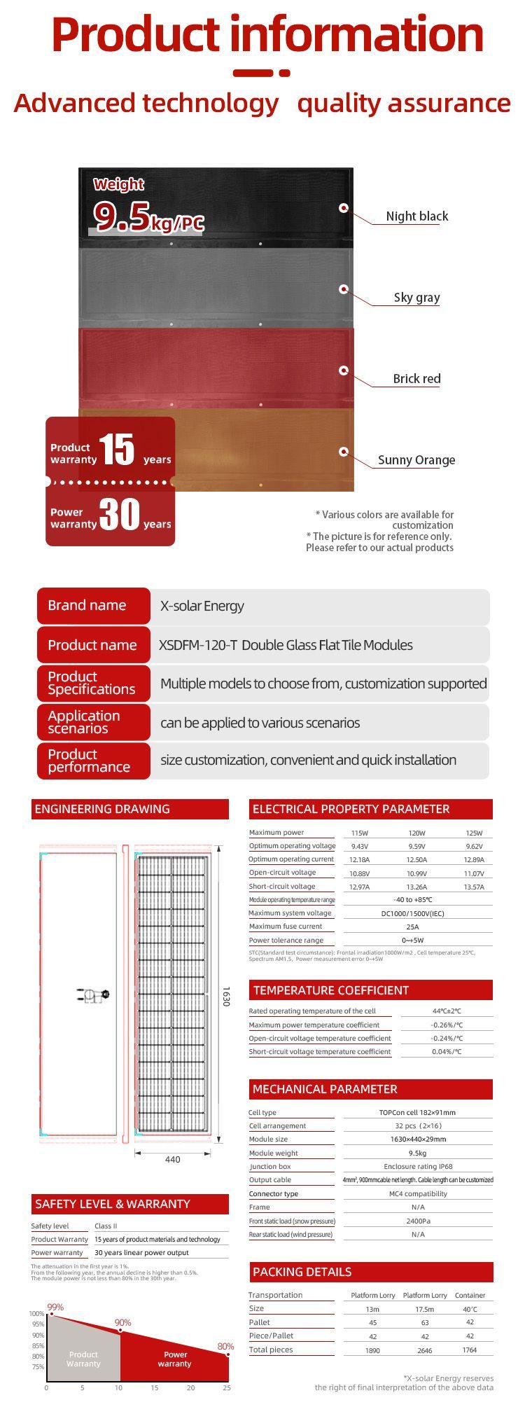 Premium 120W Class B BIPV Solar Panel Kit for Efficient Energy