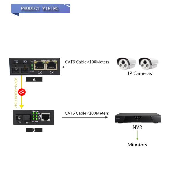 2Port card type/stand alone 10/100Base-TX+1Port 10/100Base-FX fiber media converter