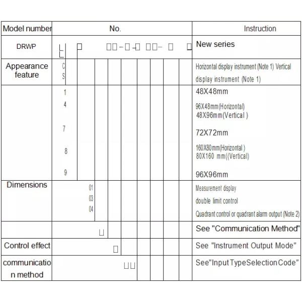 LED Single Loop Pressure Level Controller Temperature Controller