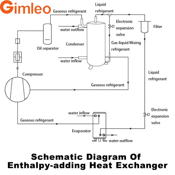 16mm Single Copper Tube Heat Exchanger R290 Heat Pump Enthalpy Heat Exchanger GAD10-CMF-4-Z