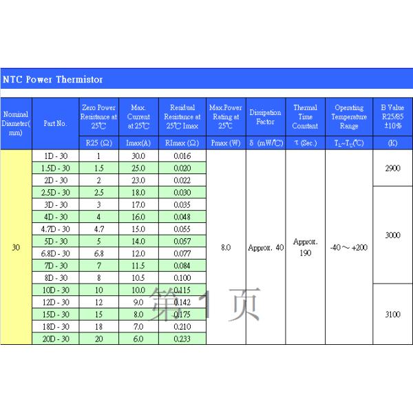 Big Current Limiter 10A Thermistors NTC Power 10D -30 Temperature Thermistor
