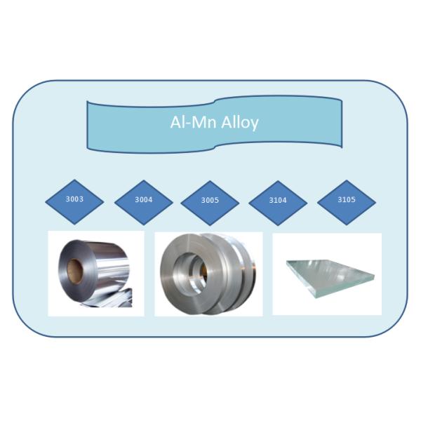 Durable 3003 3004 3104 Aluminium Coil Strip Anti Rust For Building Construction