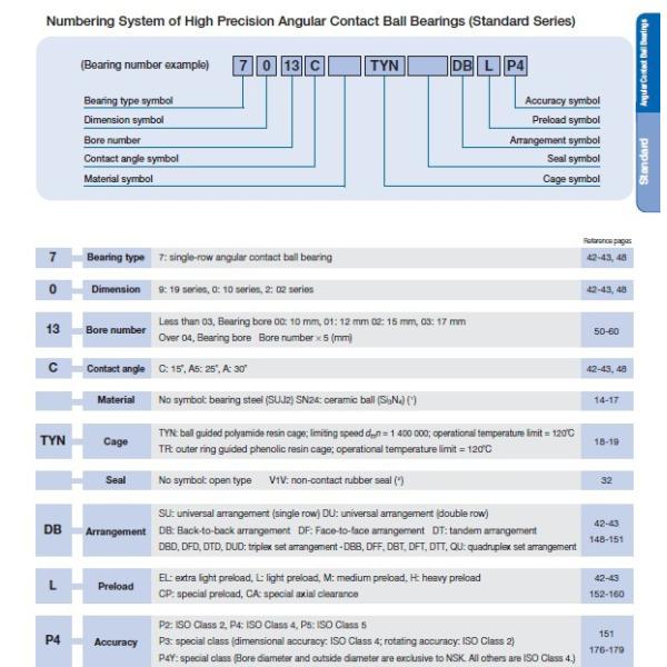 Super Precision 7909A5TRDULP3 Angular Contact Ball Bearing Machine Tool Bearing