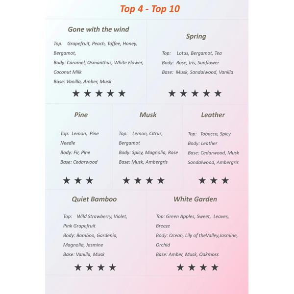 Woody Smell Scented Oil , White Wood Essential Oil For Hotel / Home / Car Fragrance