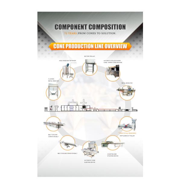 Automatic Rolled Biscuit Sugar Cone Making Machine Commercial Ice Cream Cone Machine