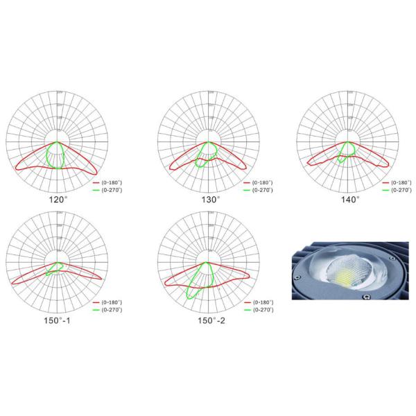 Dimmable COB LED Street Light 150-180W CCT 2700-6500K Efficiency 130lm/w Anti corrosion