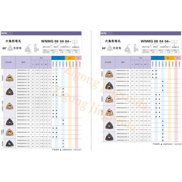 HRA 89 Tungsten Carbide Insert Bit SNMG Secure Cutting Edge